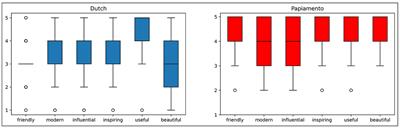 The role of INFL in code-switching: a study of a Papiamento heritage community in the Netherlands